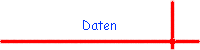 Daten